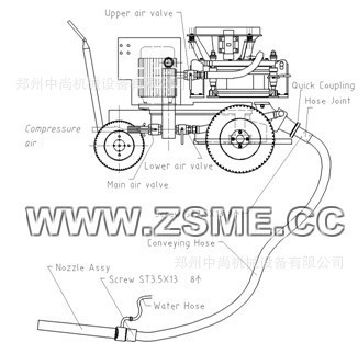 ZCS3A氣動型 混凝土噴射機 噴漿機