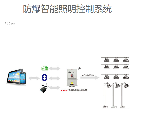 防爆智能照明控制系統(tǒng)