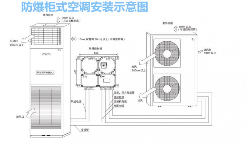 柜式防爆空調(diào)安裝示意圖_副本