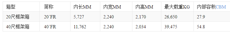 框架箱尺寸