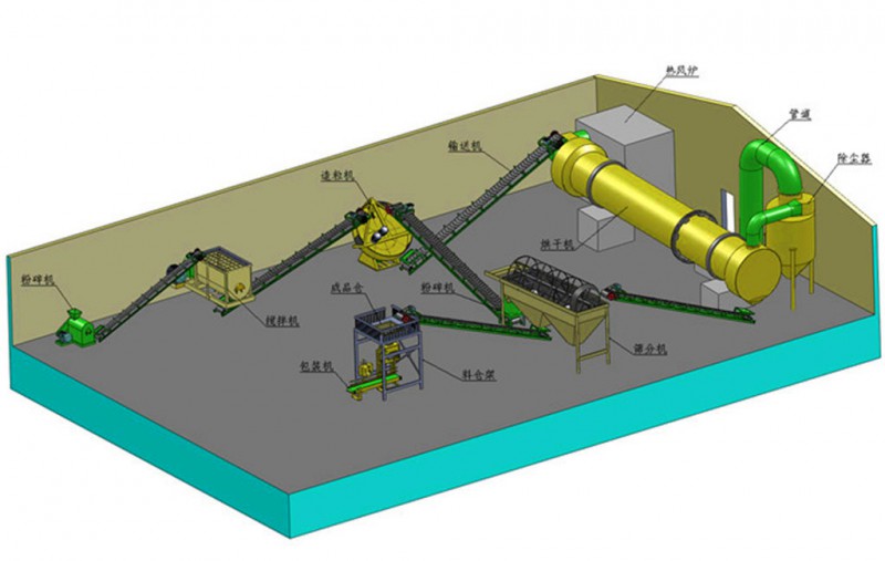 雞糞有機肥生產(chǎn)線設(shè)備廠家熱銷中