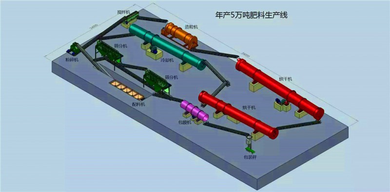 楚天機械牛糞有機肥生產(chǎn)線設(shè)備熱銷中