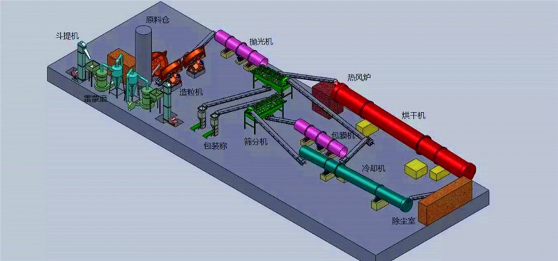 豬糞有機肥生產(chǎn)線設(shè)備工藝流程