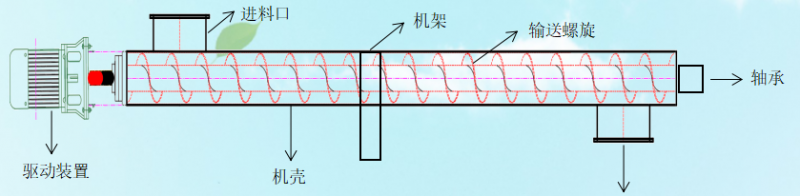 基礎(chǔ)圖