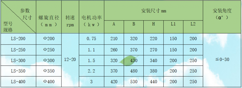 技術(shù)參數(shù)