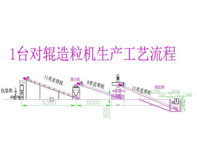 單臺(tái)對(duì)輥擠壓造粒機(jī)生產(chǎn)線