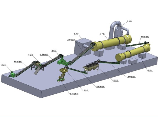 平模擠壓造粒機有機肥生產(chǎn)線設(shè)備