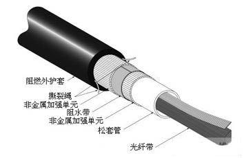 帶狀中心管式光纜（GYDXTW、GYDXTZW） 光纜