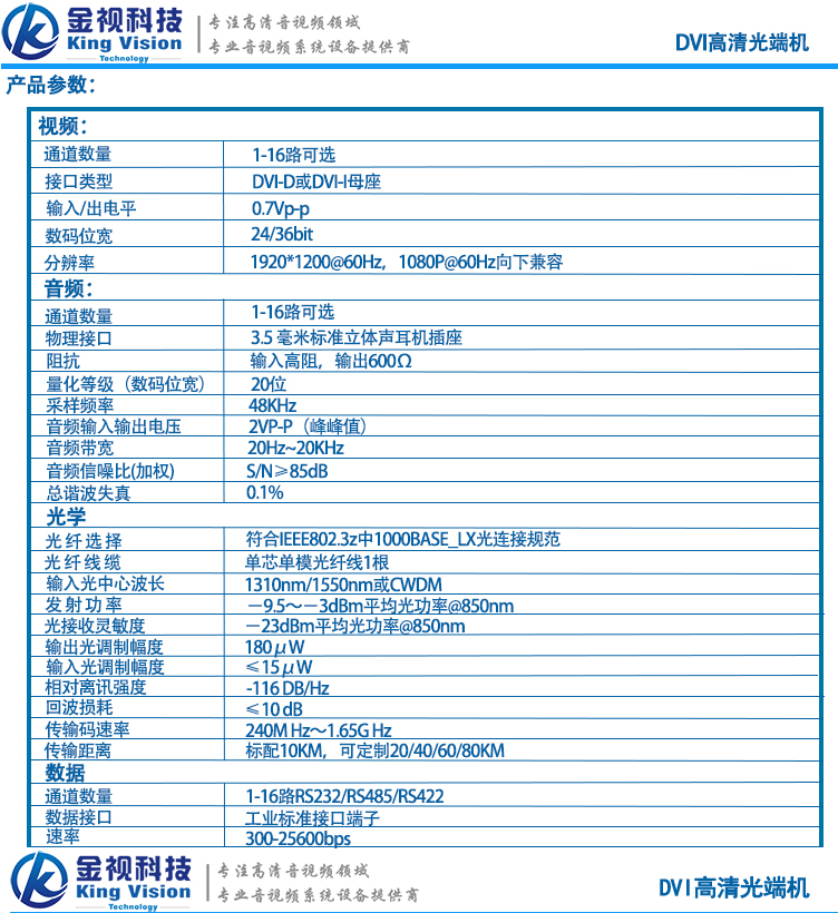 DVI參數(shù)2