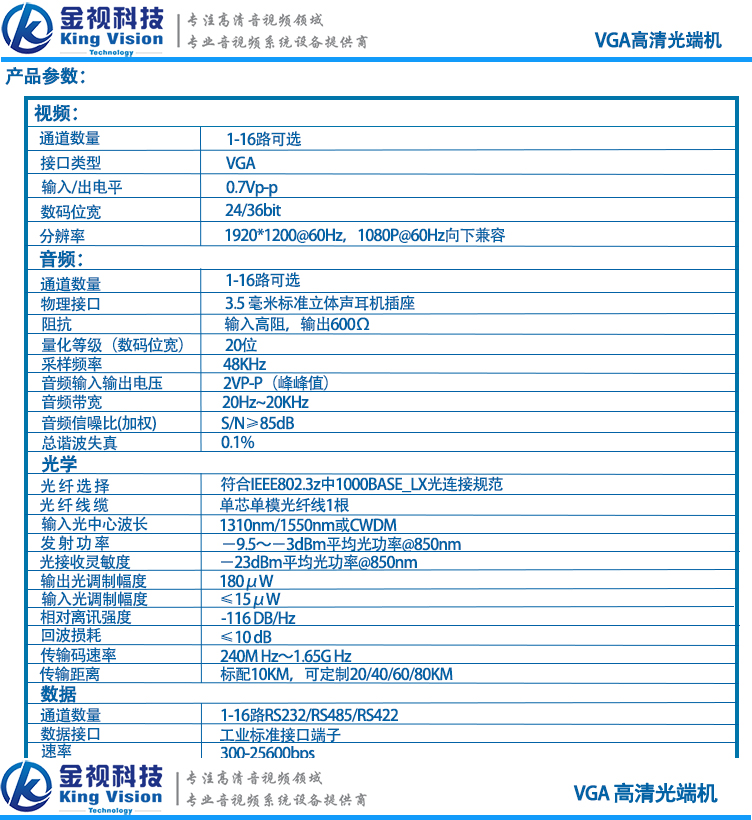 VGA參數(shù)2