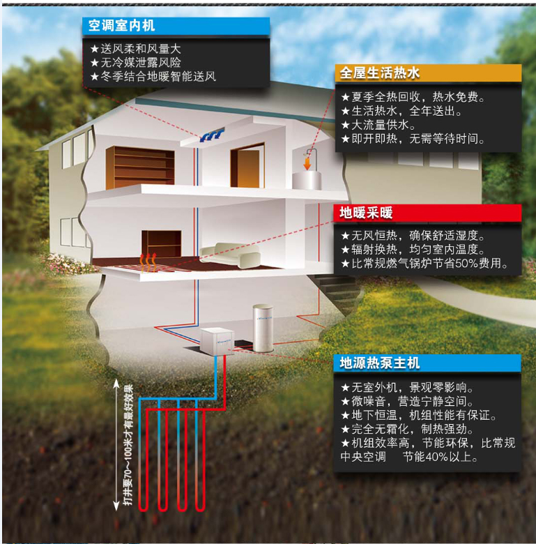 地源熱泵工作原理 超低溫空氣源熱泵采暖 空氣源熱泵熱水器 上海安裝空氣源熱泵