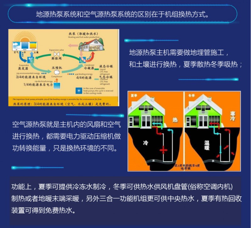 地源熱泵安裝 家用地源熱泵價格 別墅地源熱泵工程 上海地暖及配套工程