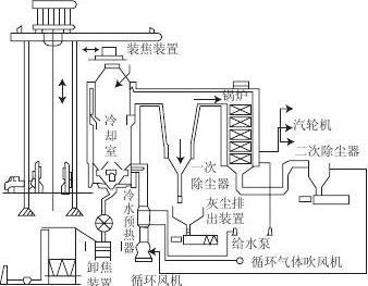 為正常生產(chǎn)保駕護(hù)航水泥廠煤末布袋除塵器