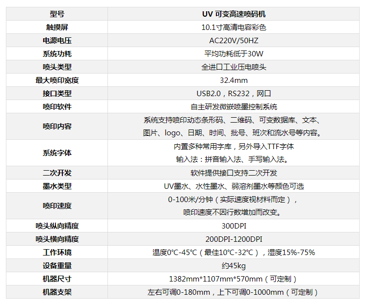 K32 uv參數(shù)