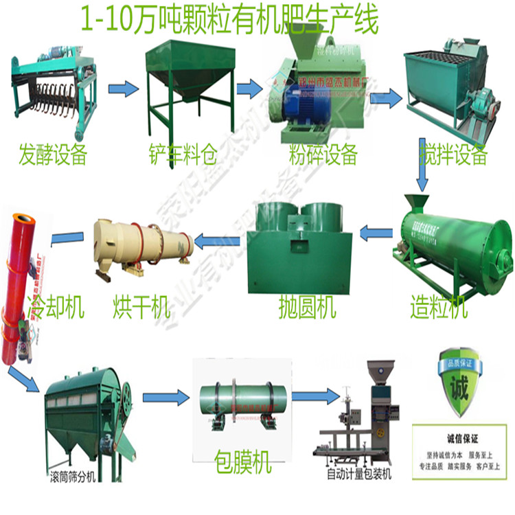 秸稈制作有機肥生產(chǎn)設(shè)備 秸稈有機肥生產(chǎn)線 有機肥生產(chǎn)工藝