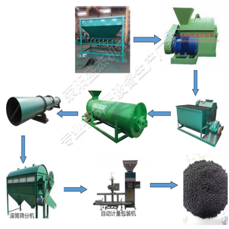 雞糞做有機肥設(shè)備 雞糞快速發(fā)酵設(shè)備 新型有機肥生產(chǎn)線