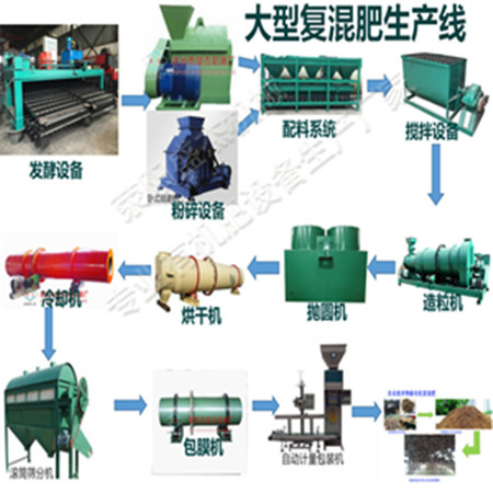 酒渣加工有機(jī)肥整套設(shè)備 中小型有機(jī)肥生產(chǎn)線價(jià)錢