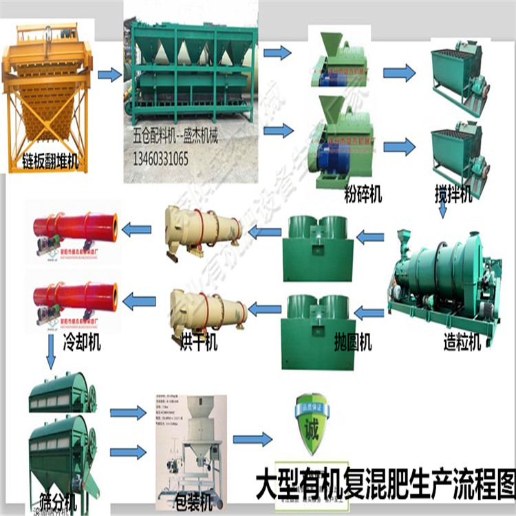 河南秸稈有機(jī)肥生產(chǎn)線報(bào)價(jià) ,生活垃圾加工有機(jī)肥設(shè)備去哪買