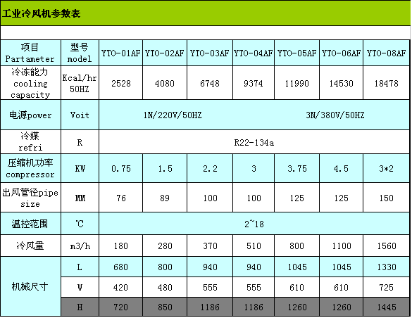 工業(yè)冷風(fēng)機(jī)