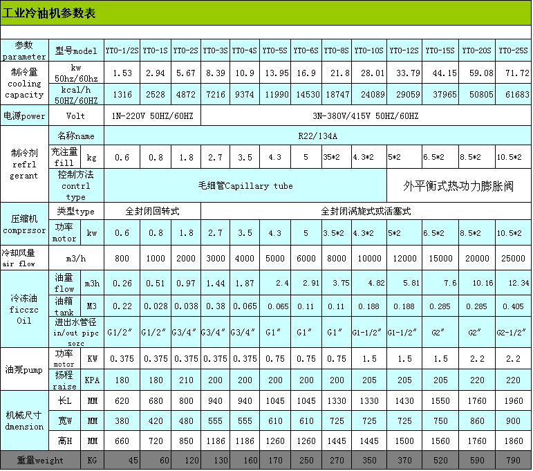 工業(yè)冷油機(jī)