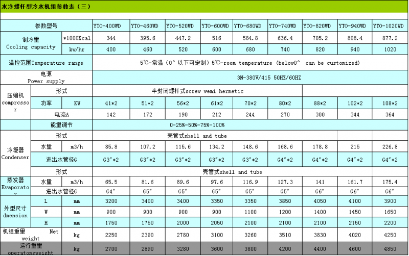 水冷螺桿3