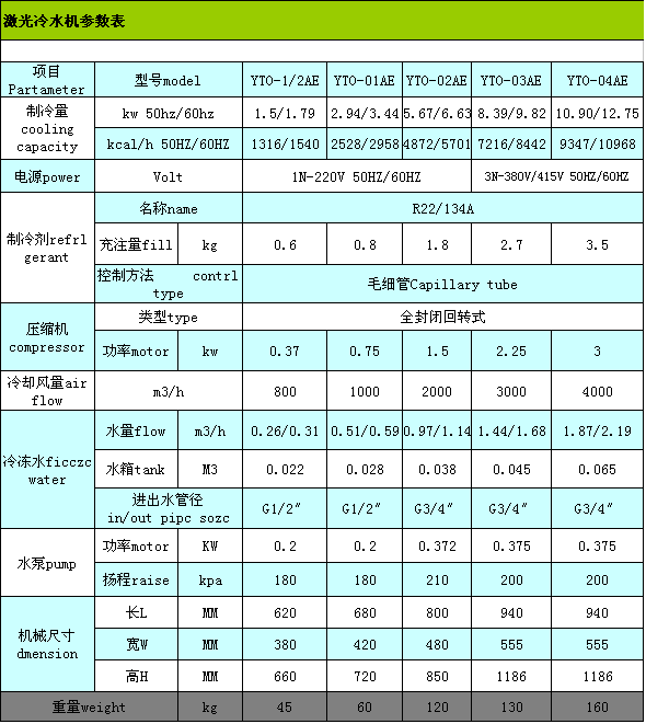 激光冷水機(jī)