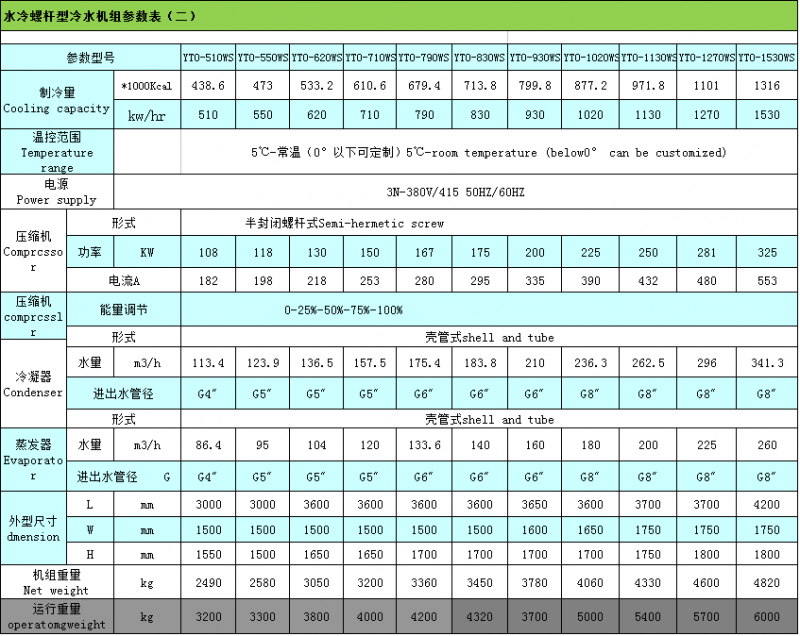 水冷螺桿2