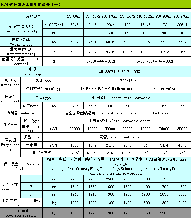 風(fēng)冷螺桿1