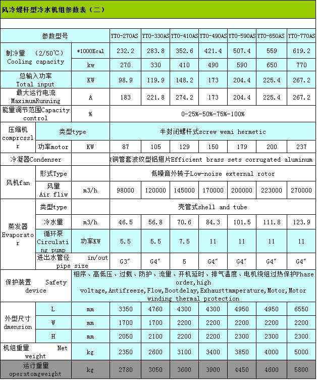 風(fēng)冷螺桿2