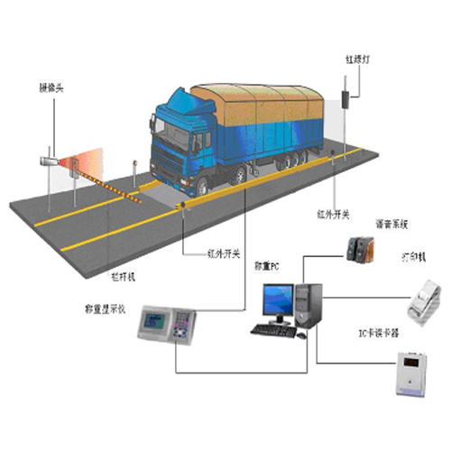 無人值守電子汽車衡