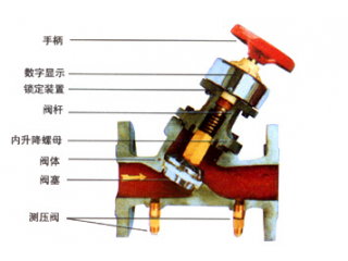 全銅數(shù)字鎖定平衡閥技術(shù)參數(shù)以及組件材質(zhì)