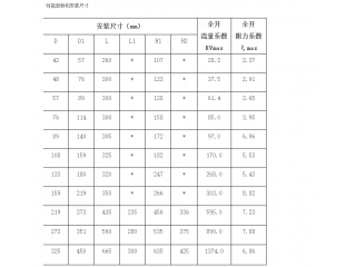 河北同力球型靜態(tài)平衡閥的產(chǎn)品介紹--值得信賴