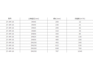 常閉型旁通壓差平衡閥的性能特點