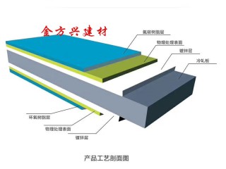 彩氟防腐板  廠家直銷