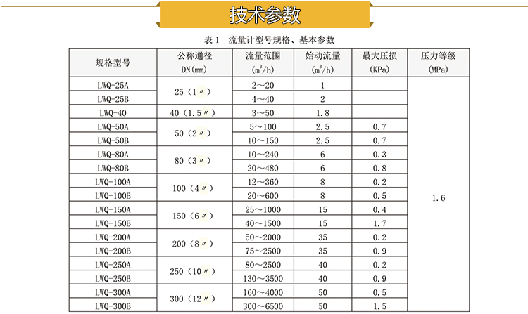 氣體渦輪技術(shù)參數(shù)