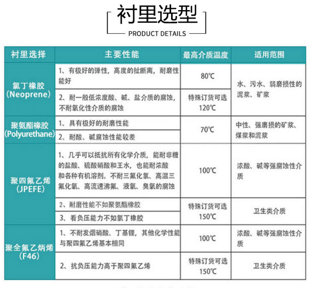 襯里選型