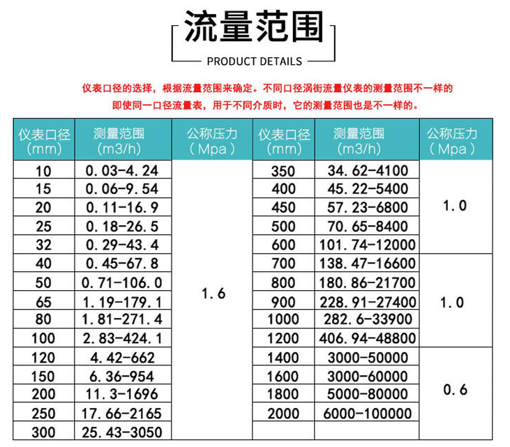 流量范圍