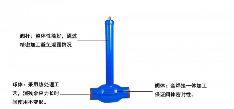 直埋焊接球閥02