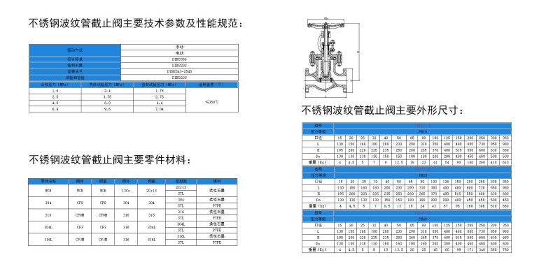 波紋管截止閥04