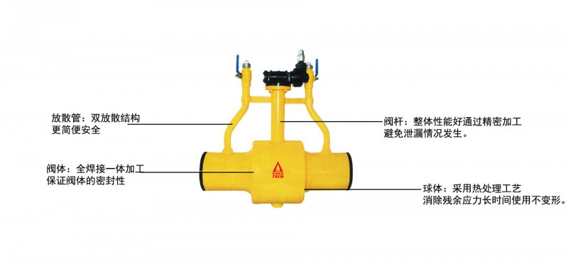 燃氣全焊接球閥01