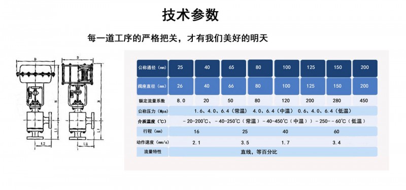 高壓調(diào)節(jié)閥05