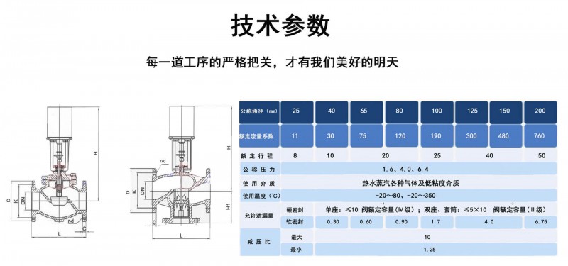 二通調(diào)節(jié)閥06