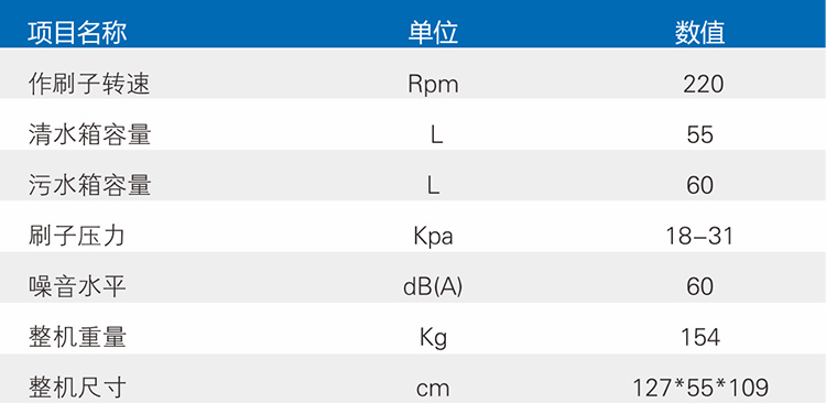 產(chǎn)品參數(shù)2