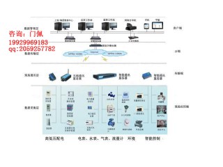 陜西亞川智能科技能耗采集器廠家直供