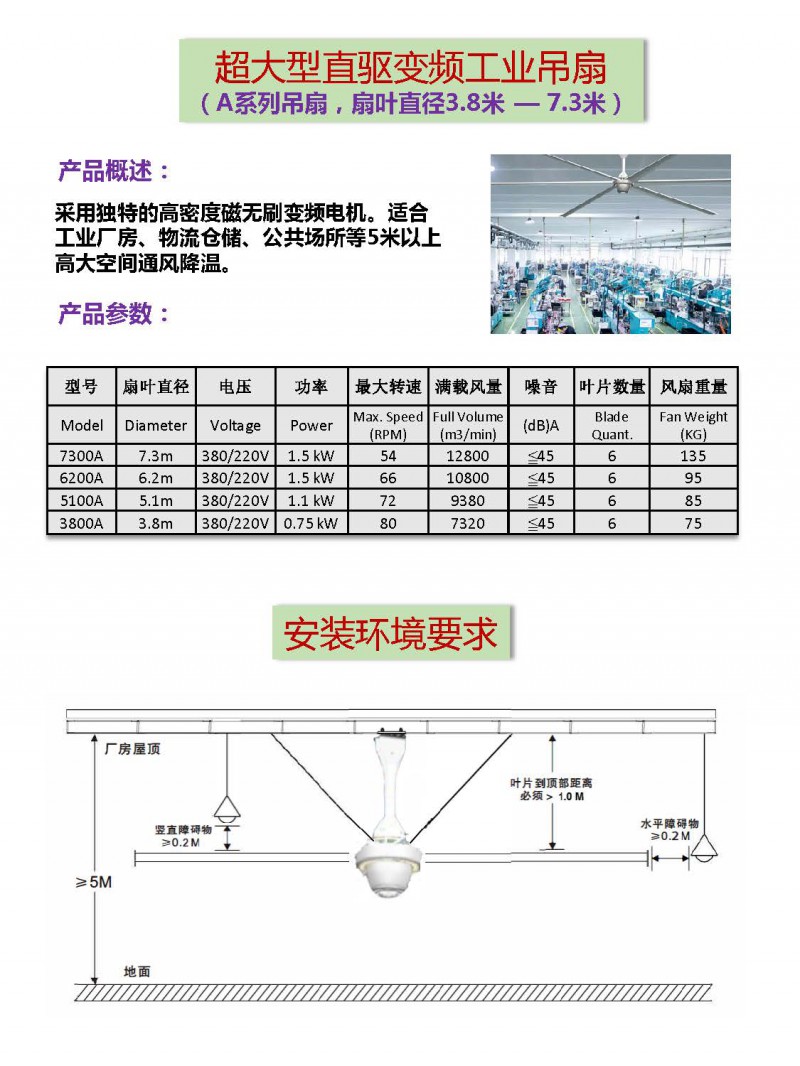 超大型節(jié)能工業(yè)風(fēng)扇(A系列)b_頁面_2