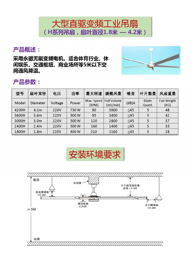 大型節(jié)能工業(yè)風(fēng)扇(H系列)b_頁面_2