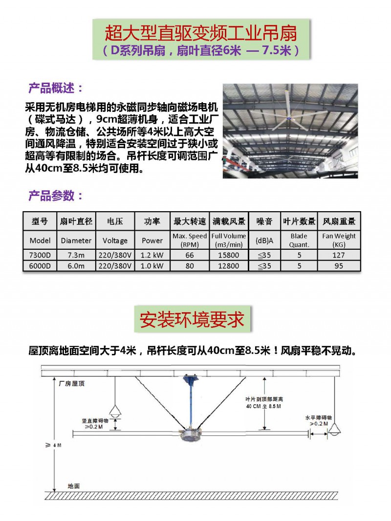 超大型節(jié)能工業(yè)風(fēng)扇(D系列)b_頁(yè)面_2