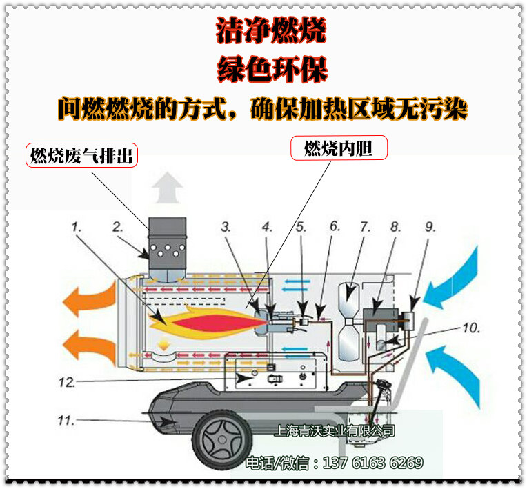 永備工業(yè)間燃燃油熱風(fēng)機