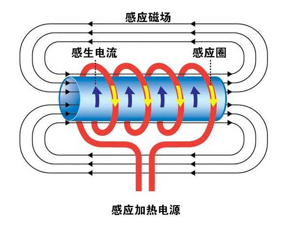 電磁加熱器原理圖