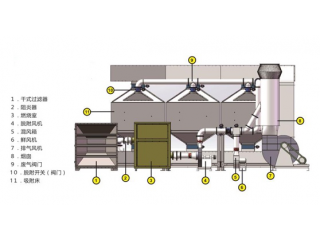 催化燃燒設(shè)備廠家現(xiàn)貨供應(yīng)